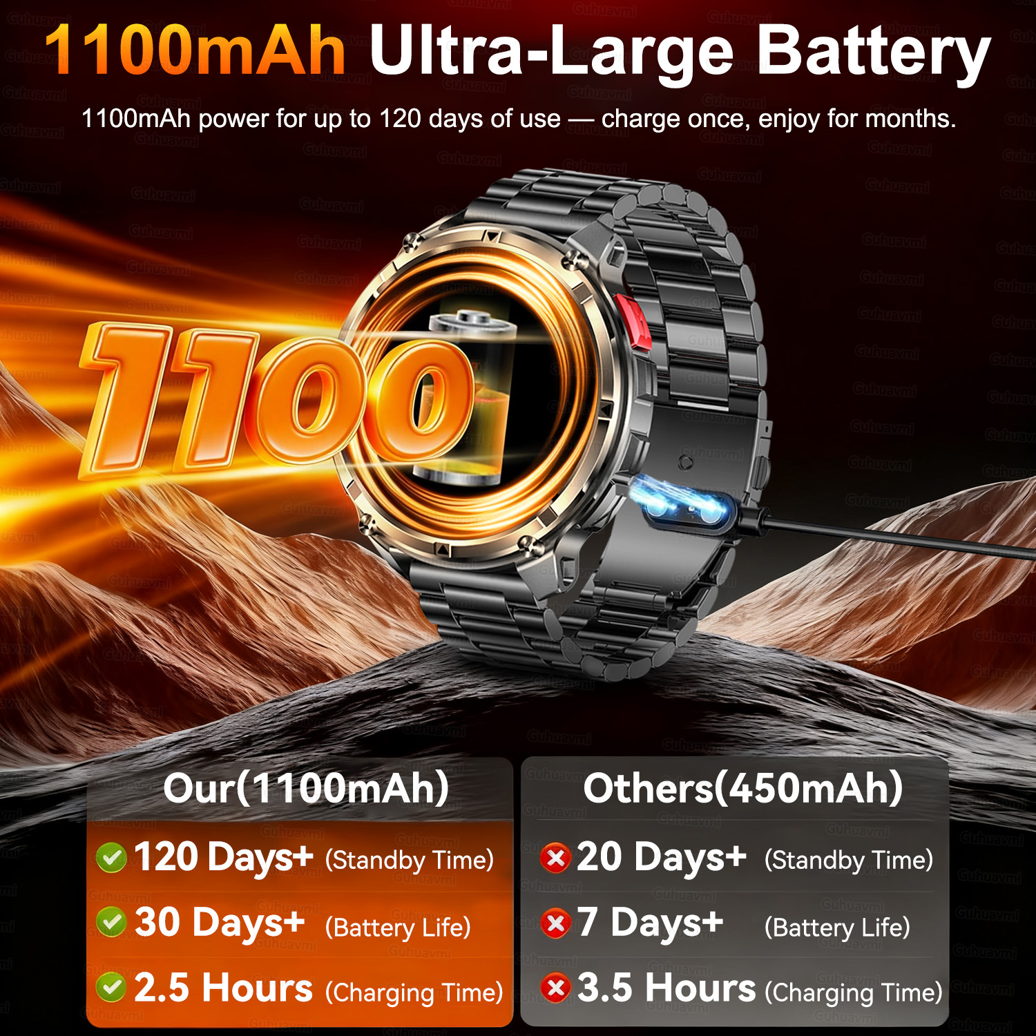 2026 New T-Rex3 Pro 1100mAh Ba - Definition Of Outdoor Sport 评论和价格