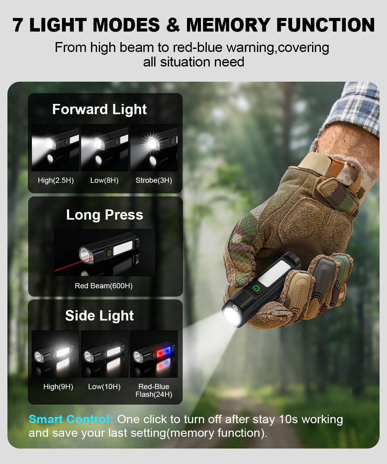 Portable LED FlashlightWaterpr - Outdoor Sport Gear 评论和价格