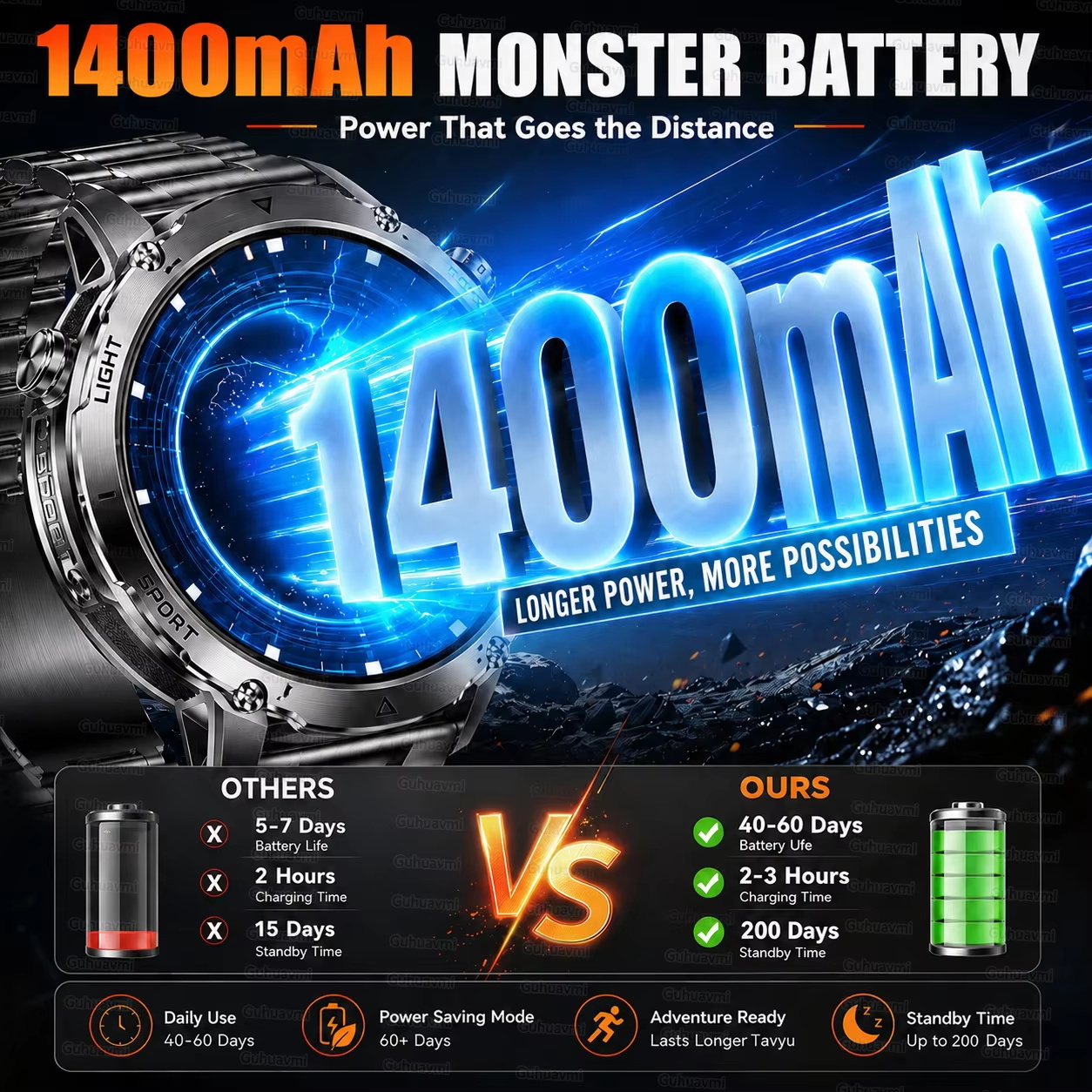 New Military-Grade 1400mAh Big - Definition Of Outdoor Sport 评论和价格