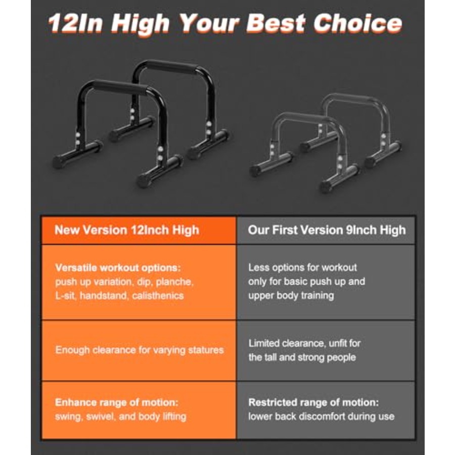 12 Inch High Non-Slip Push Up  - Gymnastic Bar Home 评论和价格