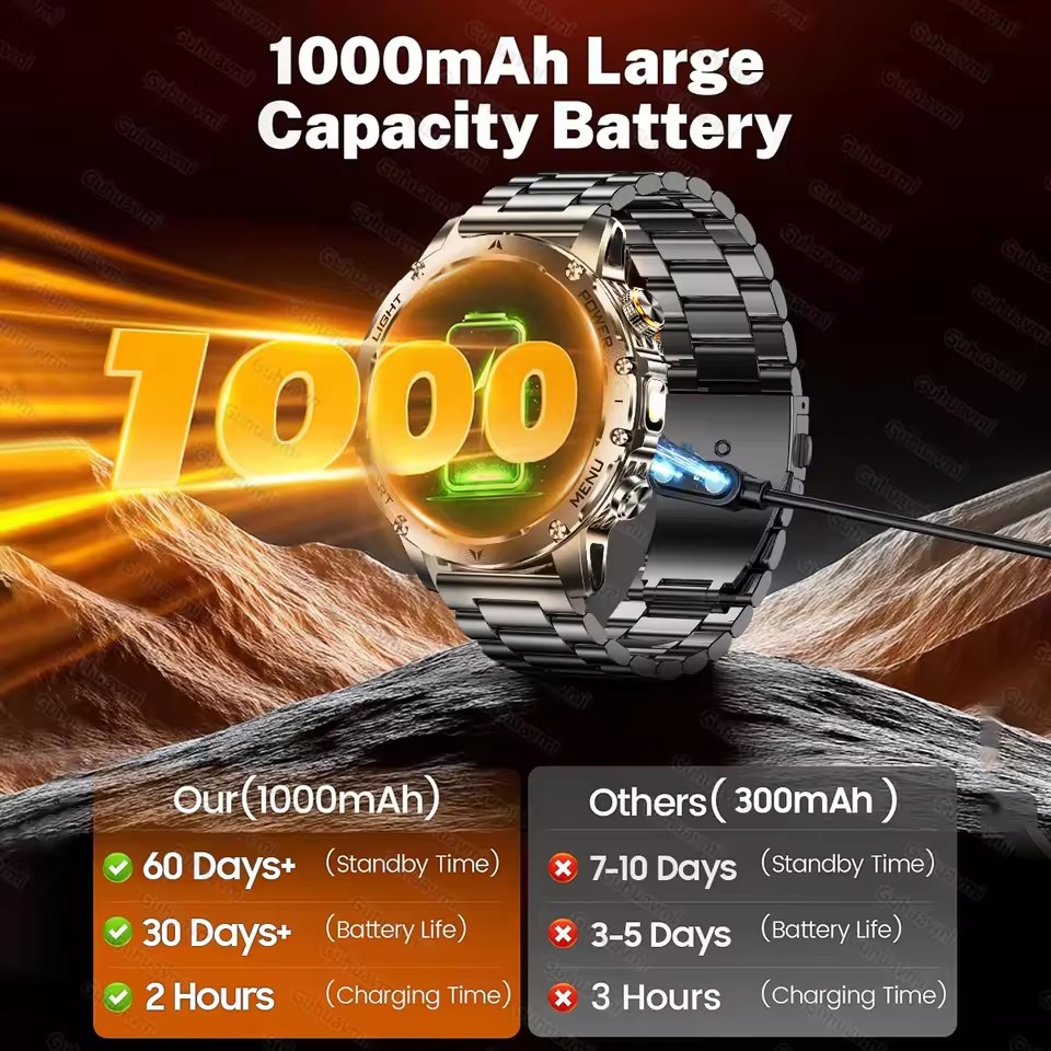 New T-REX3 Outdoor 1000mAh Bat - Definition Of Outdoor Sport 评论和价格